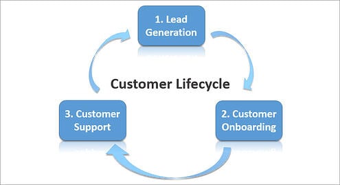 lifecycle_v3_without_title