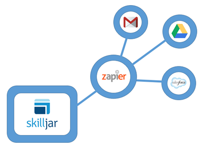 zapier-integration