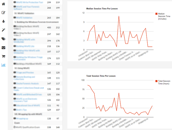 time-on-site-analytics2