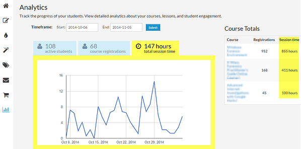 time-on-site-analytics1