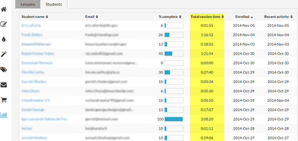 time-on-site-analytics3