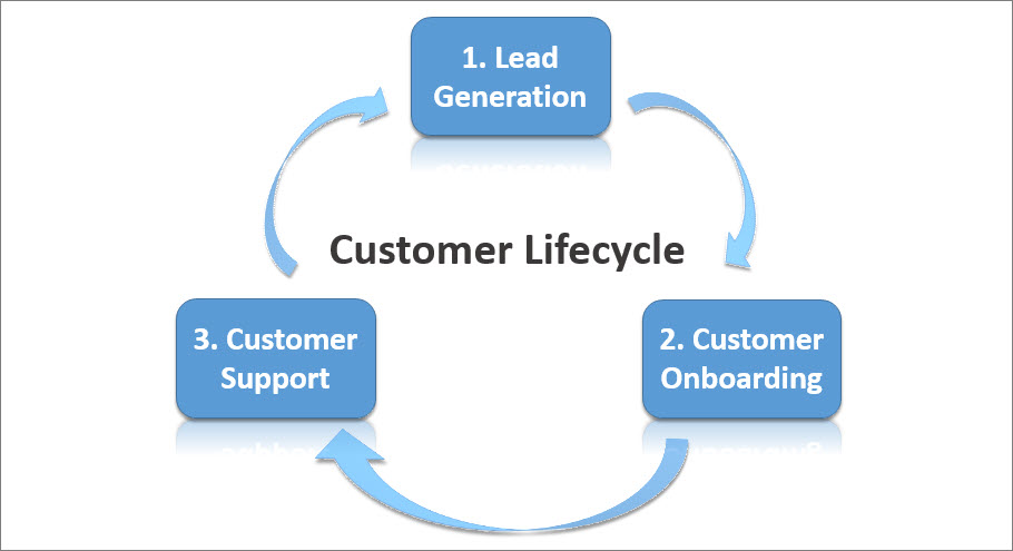 lifecycle_v3_without_title