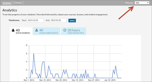 analytics_by_group