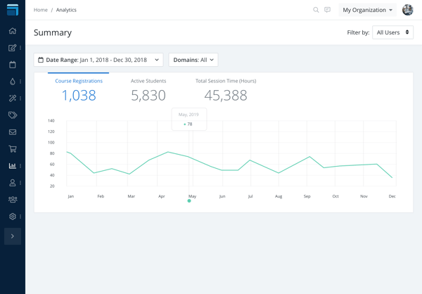 Analytics Summary