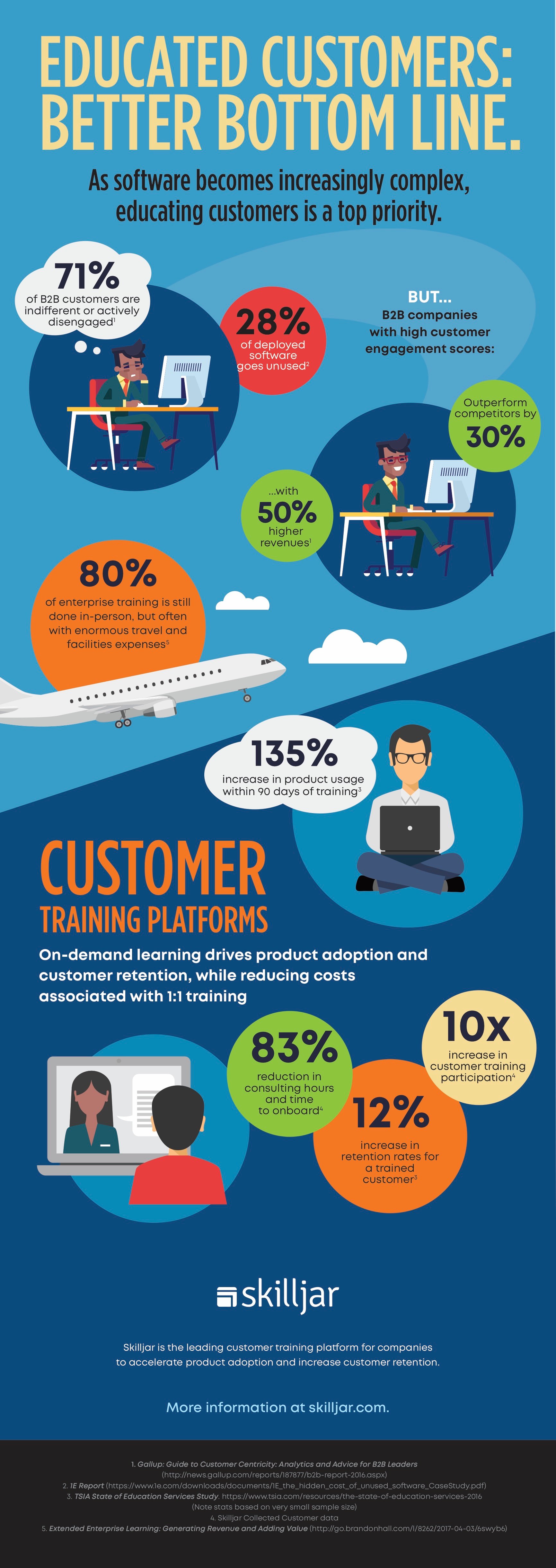 Skilljar infographic